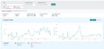 do top selling products search