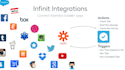 help you automate workflow with zapier by connecting apps