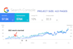 completely manage your SEO strategy and implementation