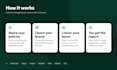 be your shopify customer service agent for email, live chat and phone