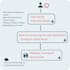 help with your cloud app architecture and development