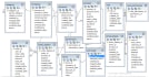 design efficient database schema and fix the problem