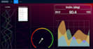 create a realtime and optimized dashboard