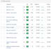 do complete off page SEO