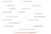 process your property preservation work order