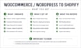 migrate woocommerce or wordpress to shopify