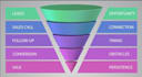 sales funnel, click funnel