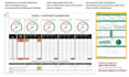 create advanced excel automation dashboards and reports
