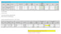 design sale team incentive commission plans, kpis, sops