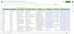 do company ceo, c level contact list from linkedin