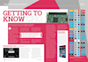 do raspberry pi projects