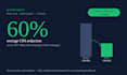 manage your facebook, meta and instagram ads with 8 years of experience