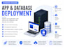 set up linux servers, deploy applications and manage services