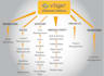 install, customize and integrate vtigercrm