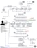 make outstanding flow chart infographic