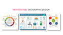 create a professional infographic and poster within 24hours