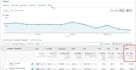 professionally manage your google ads for maximum ROI