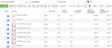 do ecommerce marketing to get sales