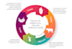create a professional infographic design in 4 hours