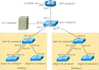 provide you ccna cisco networking dumps