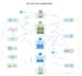 create recreate any diagrams on visio