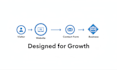 build a fast wordpress business website that converts