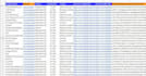 do b2b lead generation, prospect list building and email list