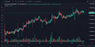 create charts using tradingview charting libraries