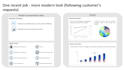 deliver a top notch executive presentation