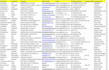 do b2b lead generation, find contact email, data entry and web research
