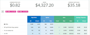 build sales funnel in gohighlevel or clickfunnels