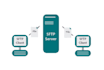 configure secure ftp, sftp server on windows for your business or shopify store
