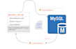 php script to export import data or any purpose for wp sites