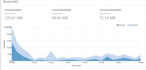 setup cloudflare CDN to your website in 24 hrs