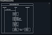 design and develop event driven or microservice architecture