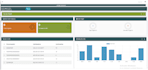 build realtime call center dashboard or wallboard cisco, asterisk, freeswitch