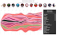 data visualizations using d3