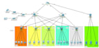 create and solve your gns3  packet tracer network lab