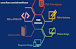 convert PSD to html responsive with bootstrap5
