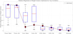 do data analysis through python and matlab