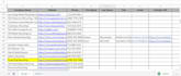 do data entry, lead generation, data mining by linkedin