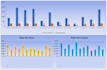 make charts and graphs from your excel data