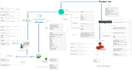 draw infographics, flow diagrams and any figure