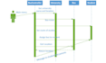 design any dfd, flowchart, erd, uml and class diagrams