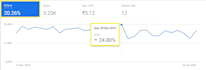 setup and optimize your google ads campaigns