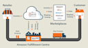 help you grow your amazon fba business