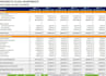 create or analyze a real estate financial model