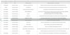 be virtual assistant,web research,wordpress and shopify va,data entry