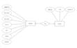 do your database  tasks and making erd