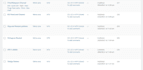 do wordpress data entry and woocommerce product listing